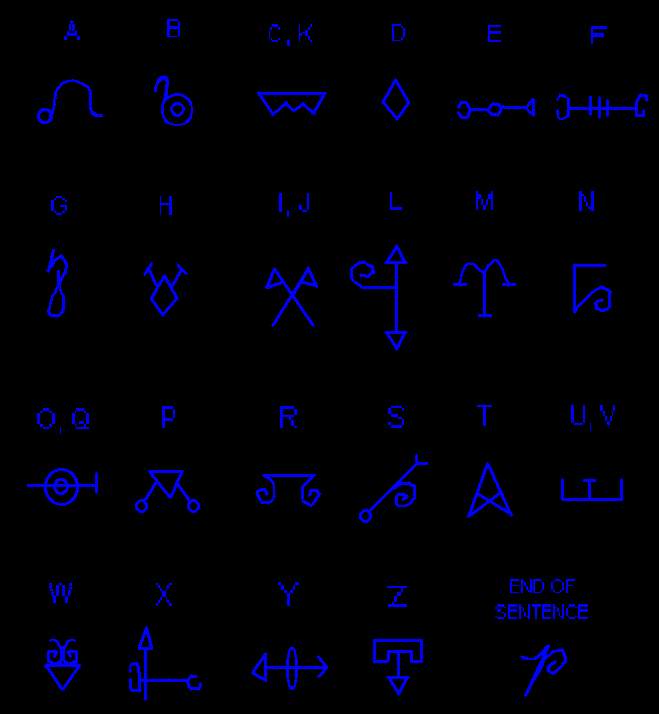 draconic alphabet